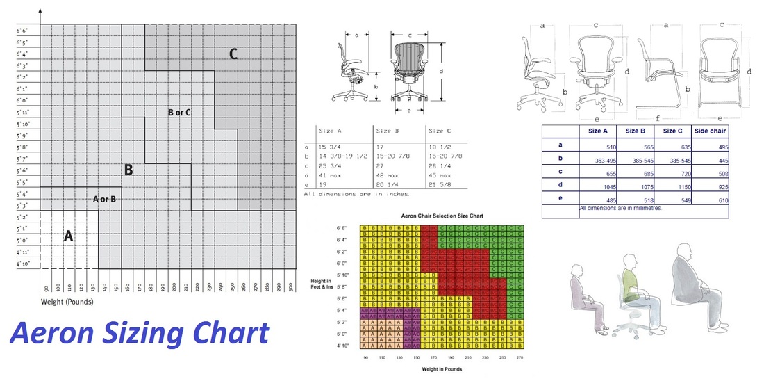 Herman Miller Aeron Size Chart – Q-House.pl